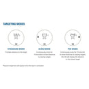 GolfBuddy LR5 Laser Golf Rangefinder